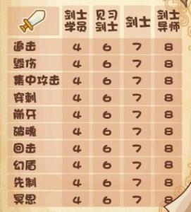 剑士技能表