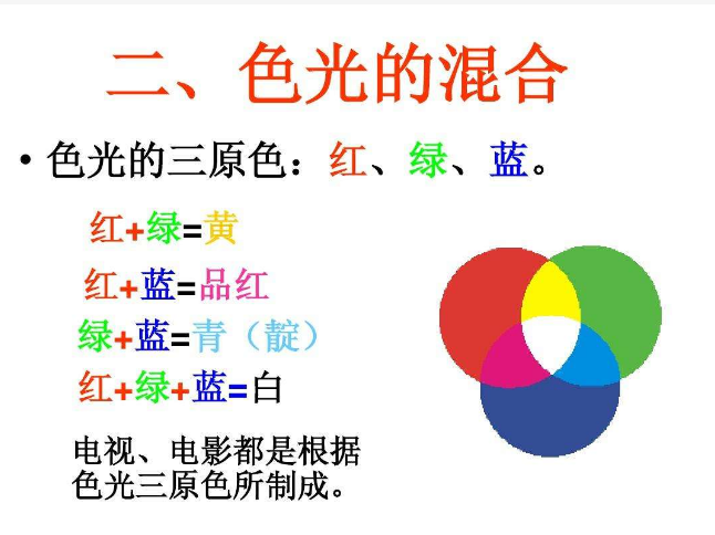 光的三原色