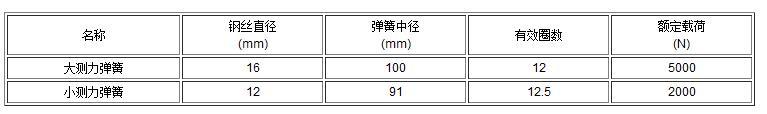 表一