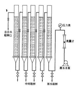 图1 柱子试验装置示意