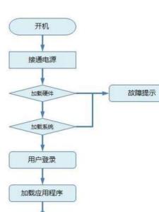 流程图