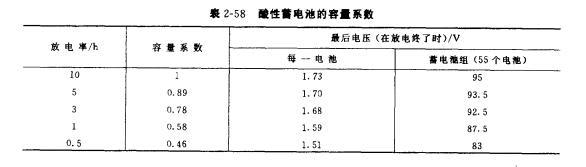 酸性蓄电池容量系数