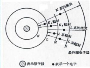 产生原理图