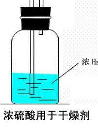 濃硫酸