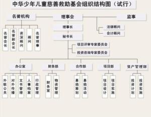 儿慈会组织结构图