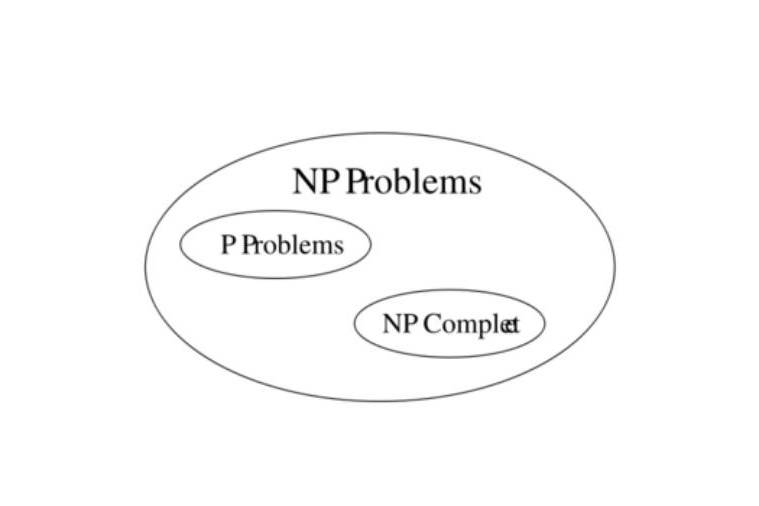 Np完全问题 世界数学难题 搜狗百科 Np完全问题 世界数学难题 搜狗百科