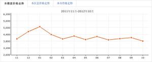 丛林背景房价走势图