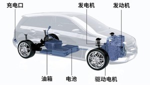 增程式电动车