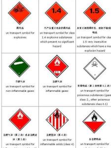 联合国危险货物运输标志