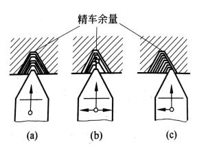 图6 螺纹车削步骤下面以车外螺纹为例说明螺纹加工的方法和步骤,如图6