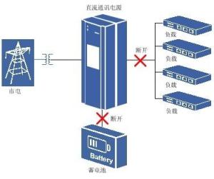 二次下电图册