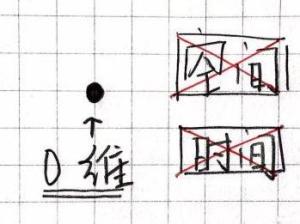 四维时空