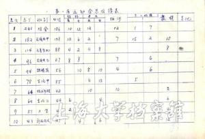 上海科大第一届运动会