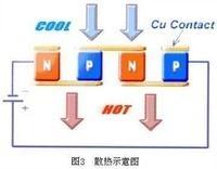 图1 散热示意图