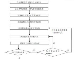 喷浆机施工流程