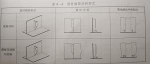 船体制图画法（1）