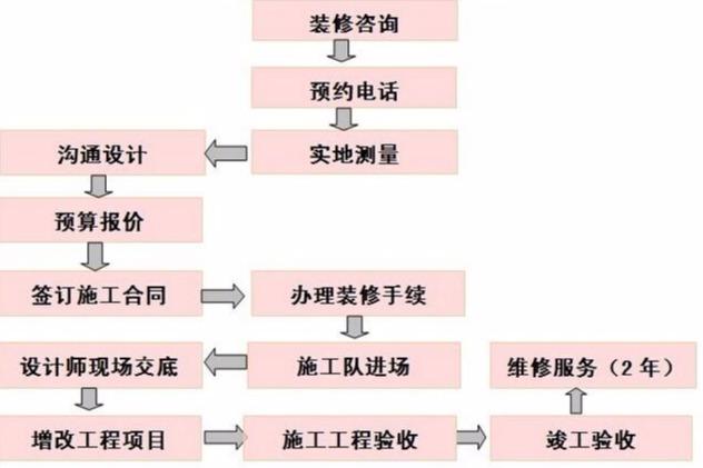 装修流程的精彩演绎——一部短剧的诞生