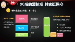 90后爱情观