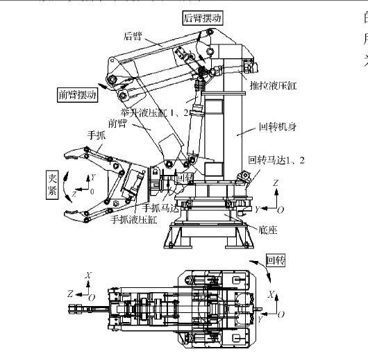 1,系统工作原理系统工作原理与性能指标编辑3五自由度液压伺服机械手