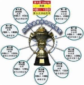 苏迪曼杯