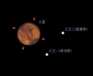 火星