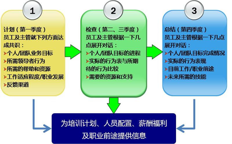 图7