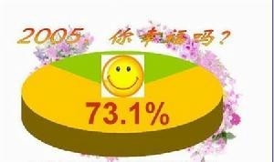 幸福指数