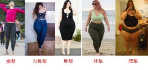 不同BMI下的梨形身材