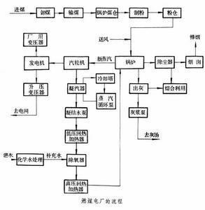 火力发电厂