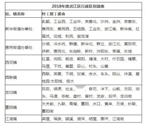 2018年度武江区行政区划简表