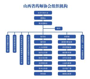 组织机构图