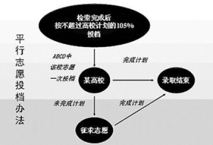 第四步