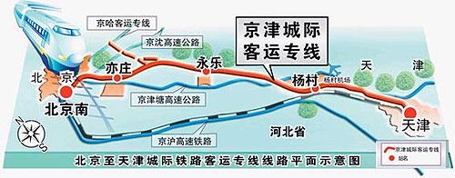 2004年1月,中国国务院常务会议通过《中长期铁路网规划》,京津城际