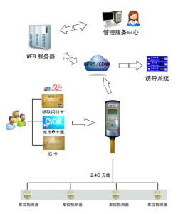 智能云停车系统