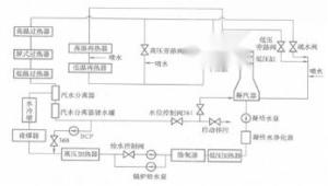 图1 带再循环泵的启动系统流程简图