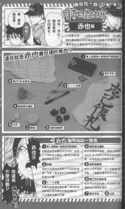 书包物品一览