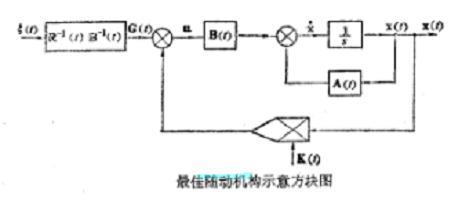 最佳随动机构示意方块图