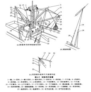 于控制吊杆的俯,仰作 用千斤索中文名新建造船舶普遍采用的起重设备是