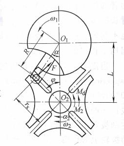 槽轮机构运动特性