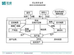 现金流管理