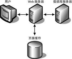 缓存