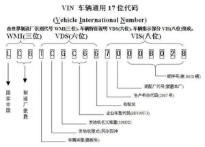 VIN码