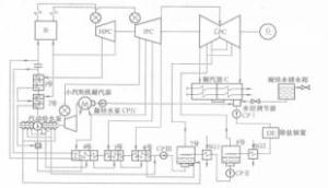 图2 超临界压力机组无专用除氧器的热力系统