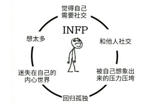 调停者型人格 Mbti人格类型 搜狗百科