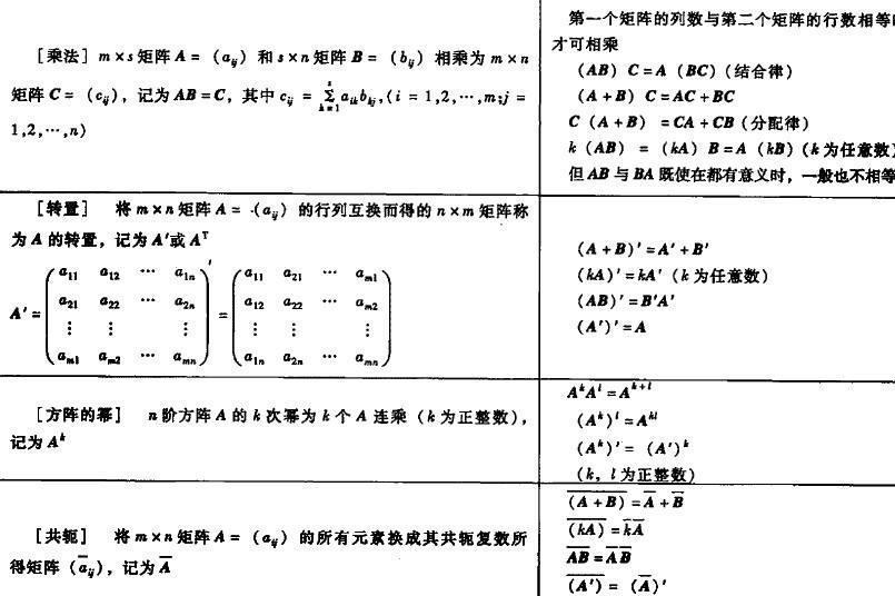 数学运算法则表 数学工具 搜狗百科