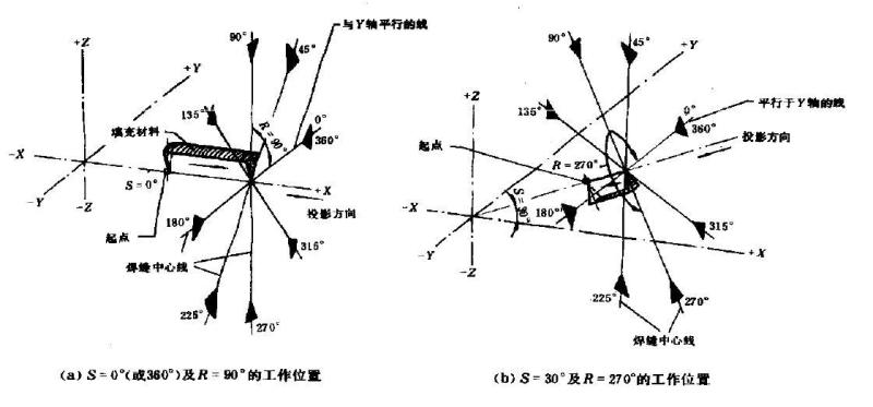 图2 焊缝转角