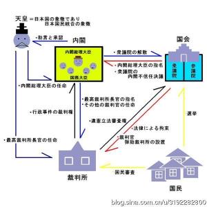 日本国宪法 搜狗百科