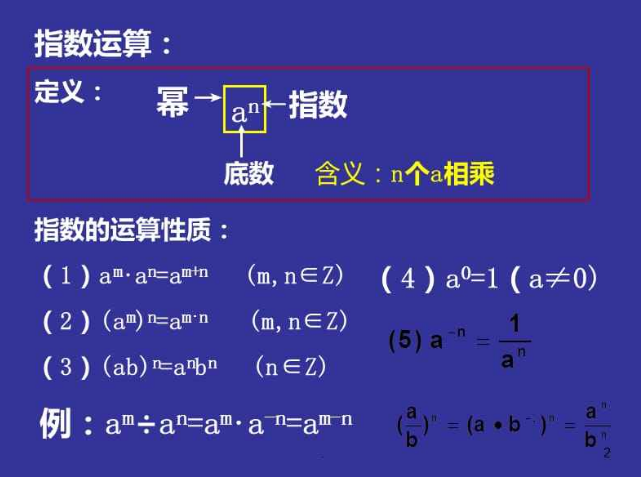 指数运算法则图片