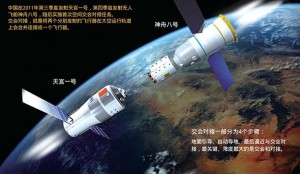 神舟八号飞船