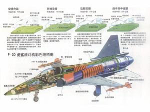 F-20战斗机结构示意图